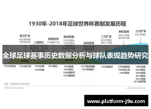 全球足球赛事历史数据分析与球队表现趋势研究