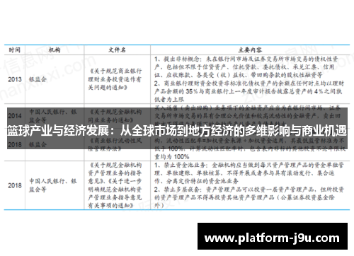 篮球产业与经济发展：从全球市场到地方经济的多维影响与商业机遇