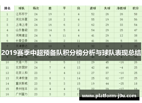 2019赛季中超预备队积分榜分析与球队表现总结