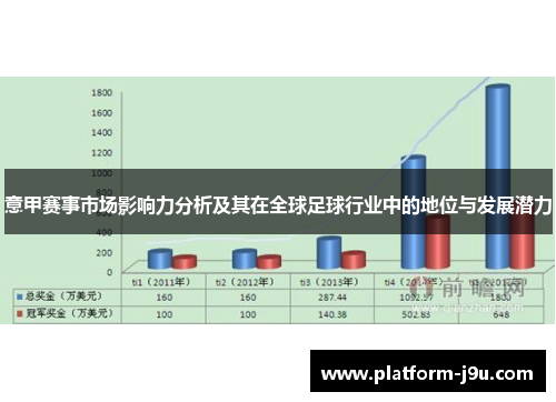 意甲赛事市场影响力分析及其在全球足球行业中的地位与发展潜力