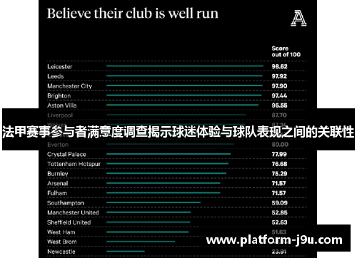 法甲赛事参与者满意度调查揭示球迷体验与球队表现之间的关联性