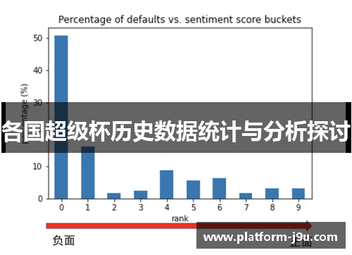 各国超级杯历史数据统计与分析探讨