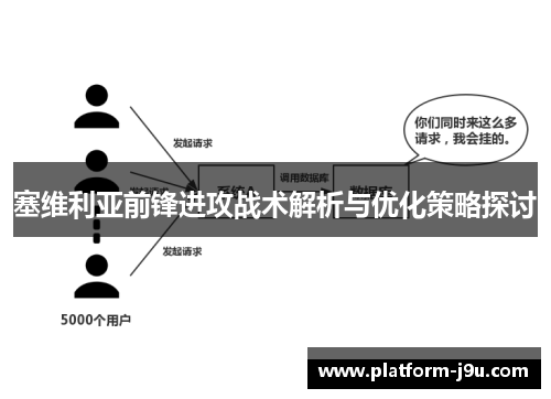 塞维利亚前锋进攻战术解析与优化策略探讨