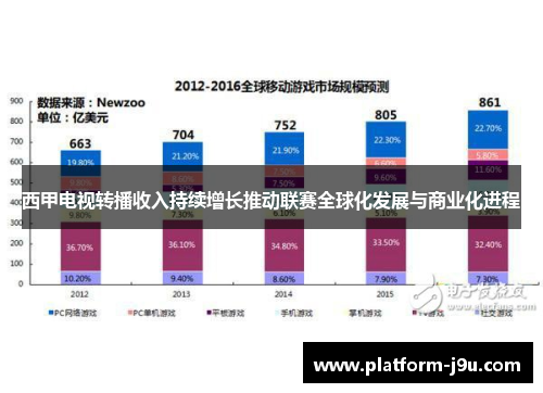 西甲电视转播收入持续增长推动联赛全球化发展与商业化进程