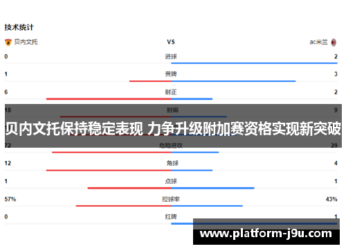 贝内文托保持稳定表现 力争升级附加赛资格实现新突破