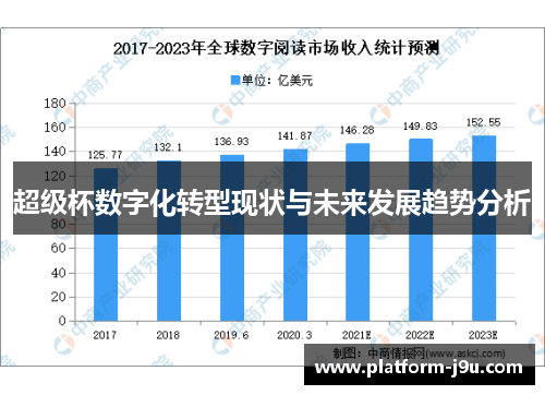 超级杯数字化转型现状与未来发展趋势分析