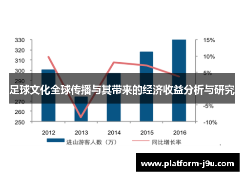 足球文化全球传播与其带来的经济收益分析与研究