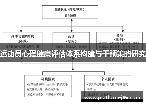 运动员心理健康评估体系构建与干预策略研究
