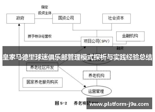 皇家马德里球迷俱乐部管理模式探析与实践经验总结