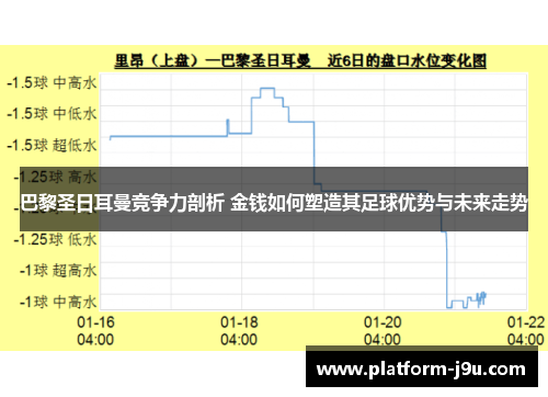 巴黎圣日耳曼竞争力剖析 金钱如何塑造其足球优势与未来走势