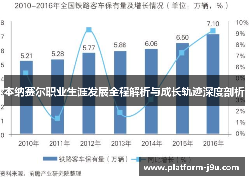 本纳赛尔职业生涯发展全程解析与成长轨迹深度剖析
