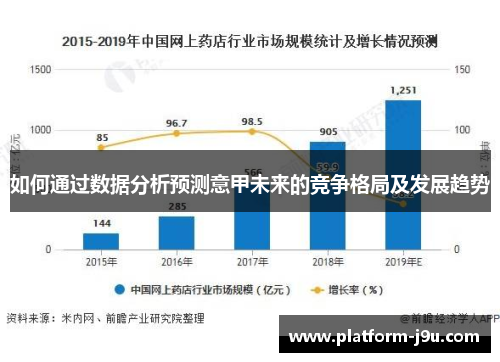如何通过数据分析预测意甲未来的竞争格局及发展趋势