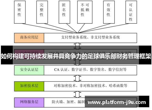 如何构建可持续发展并具竞争力的足球俱乐部财务管理框架