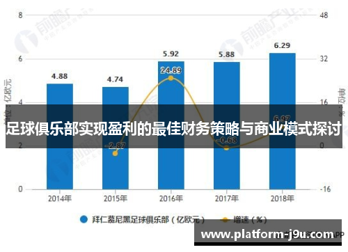 足球俱乐部实现盈利的最佳财务策略与商业模式探讨