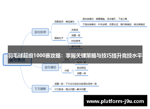 羽毛球超级1000赛攻略：掌握关键策略与技巧提升竞技水平