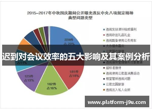 迟到对会议效率的五大影响及其案例分析