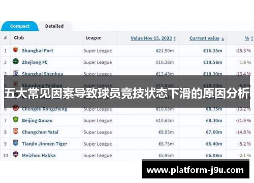 五大常见因素导致球员竞技状态下滑的原因分析