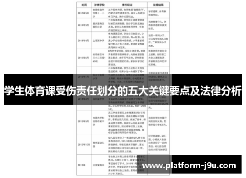 学生体育课受伤责任划分的五大关键要点及法律分析