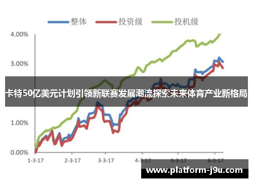 卡特50亿美元计划引领新联赛发展潮流探索未来体育产业新格局