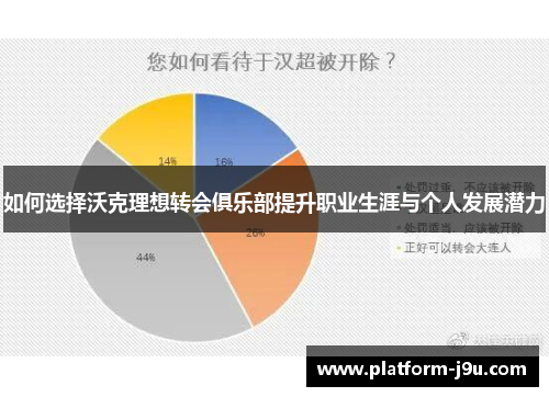 如何选择沃克理想转会俱乐部提升职业生涯与个人发展潜力