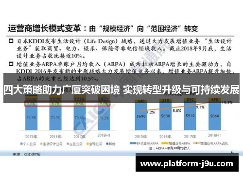 四大策略助力广厦突破困境 实现转型升级与可持续发展