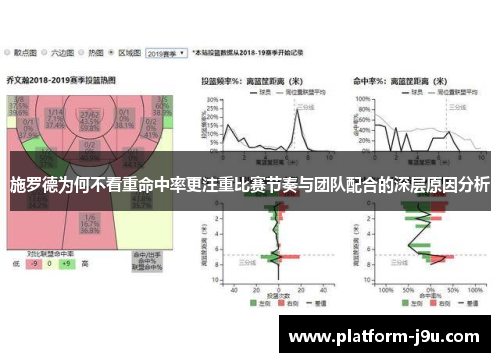 施罗德为何不看重命中率更注重比赛节奏与团队配合的深层原因分析