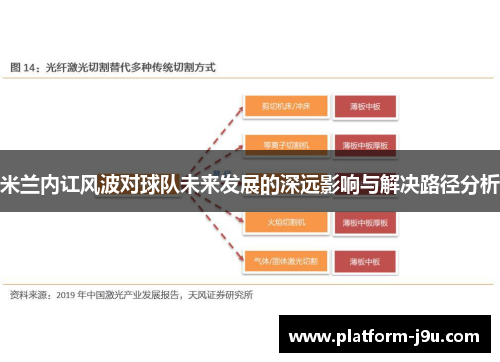 米兰内讧风波对球队未来发展的深远影响与解决路径分析