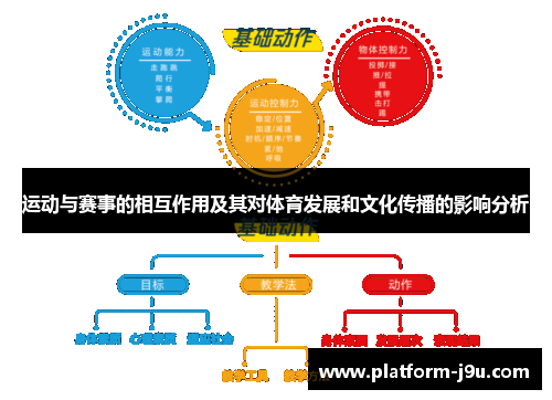 运动与赛事的相互作用及其对体育发展和文化传播的影响分析