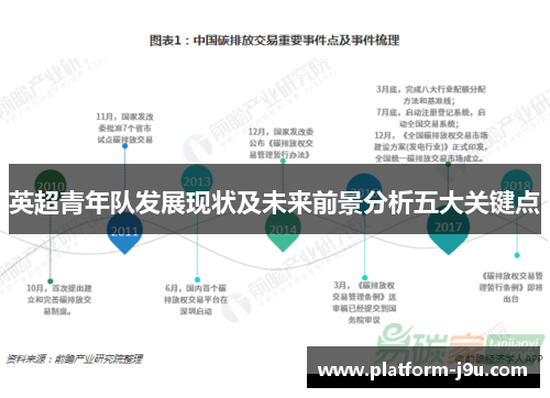 英超青年队发展现状及未来前景分析五大关键点