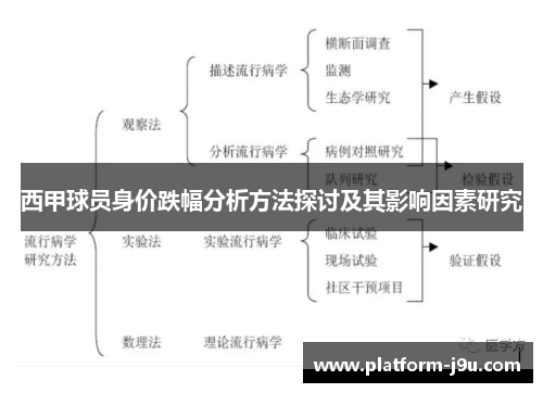 西甲球员身价跌幅分析方法探讨及其影响因素研究