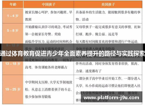 通过体育教育促进青少年全面素养提升的路径与实践探索